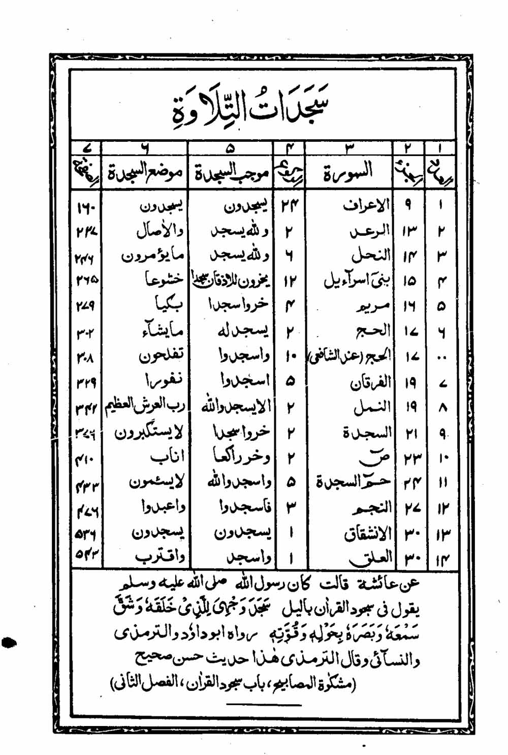 read-16-lines-taj-company-quran-part-chapter-siparah-30-page-554