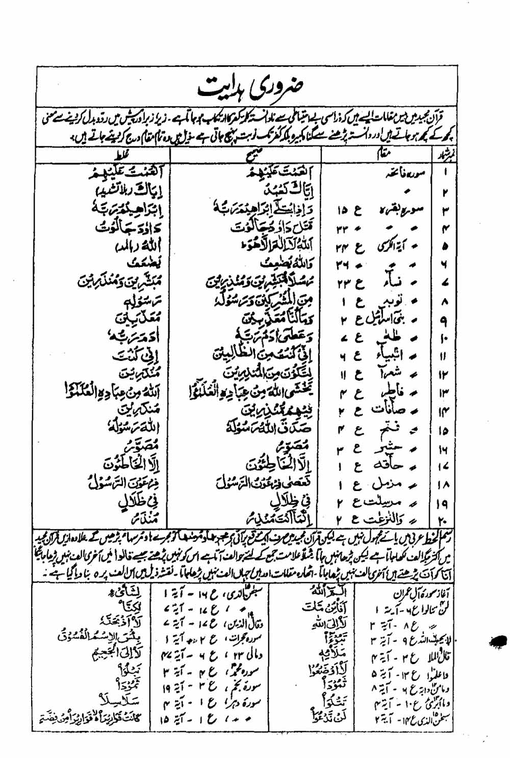 Read 16 Lines Taj Company Quran, Part / Chapter / Siparah 30 Page 555