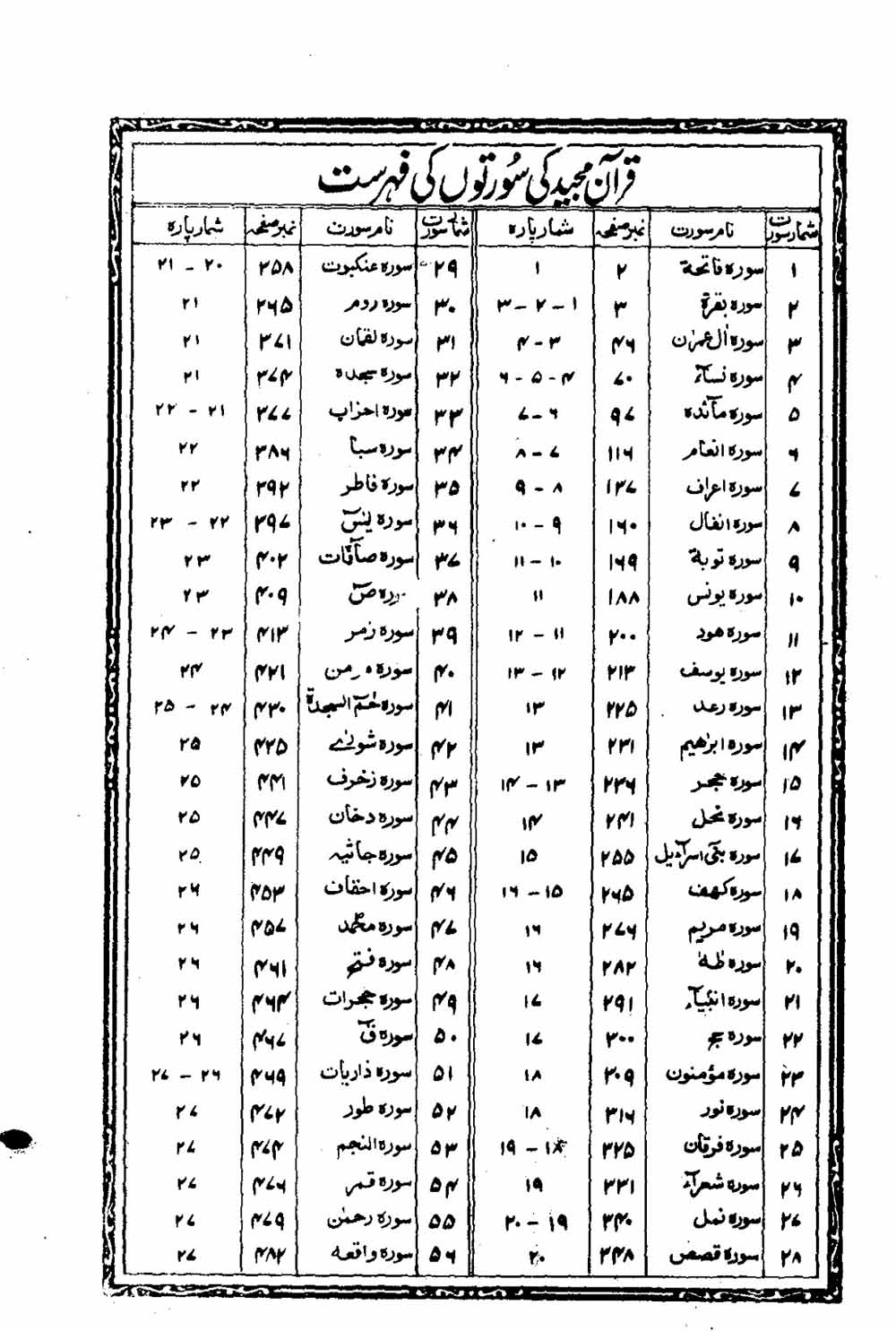 Read 16 Lines Taj Company Quran, Part / Chapter / Siparah 30 Page 556