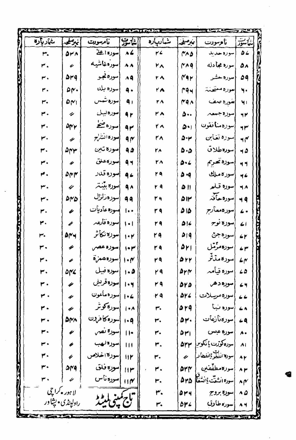 Read 16 Lines Taj Company Quran, Part / Chapter / Siparah 30 Page 557