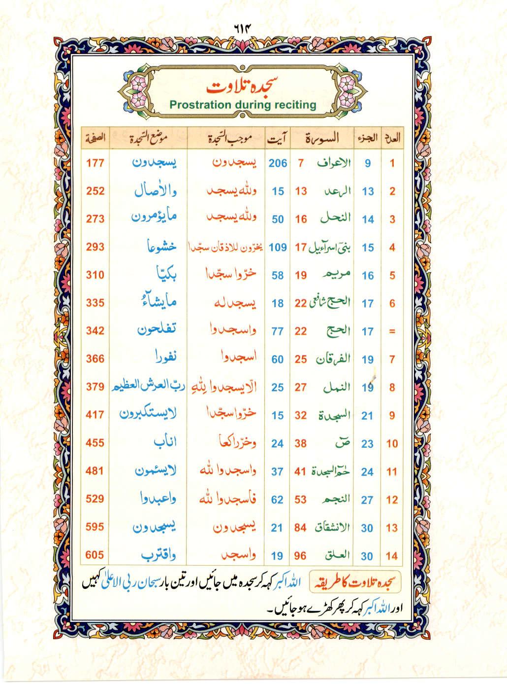 Read 15 Lines Color Coded Quran, Part / Chapter / Siparah 30 Page 614