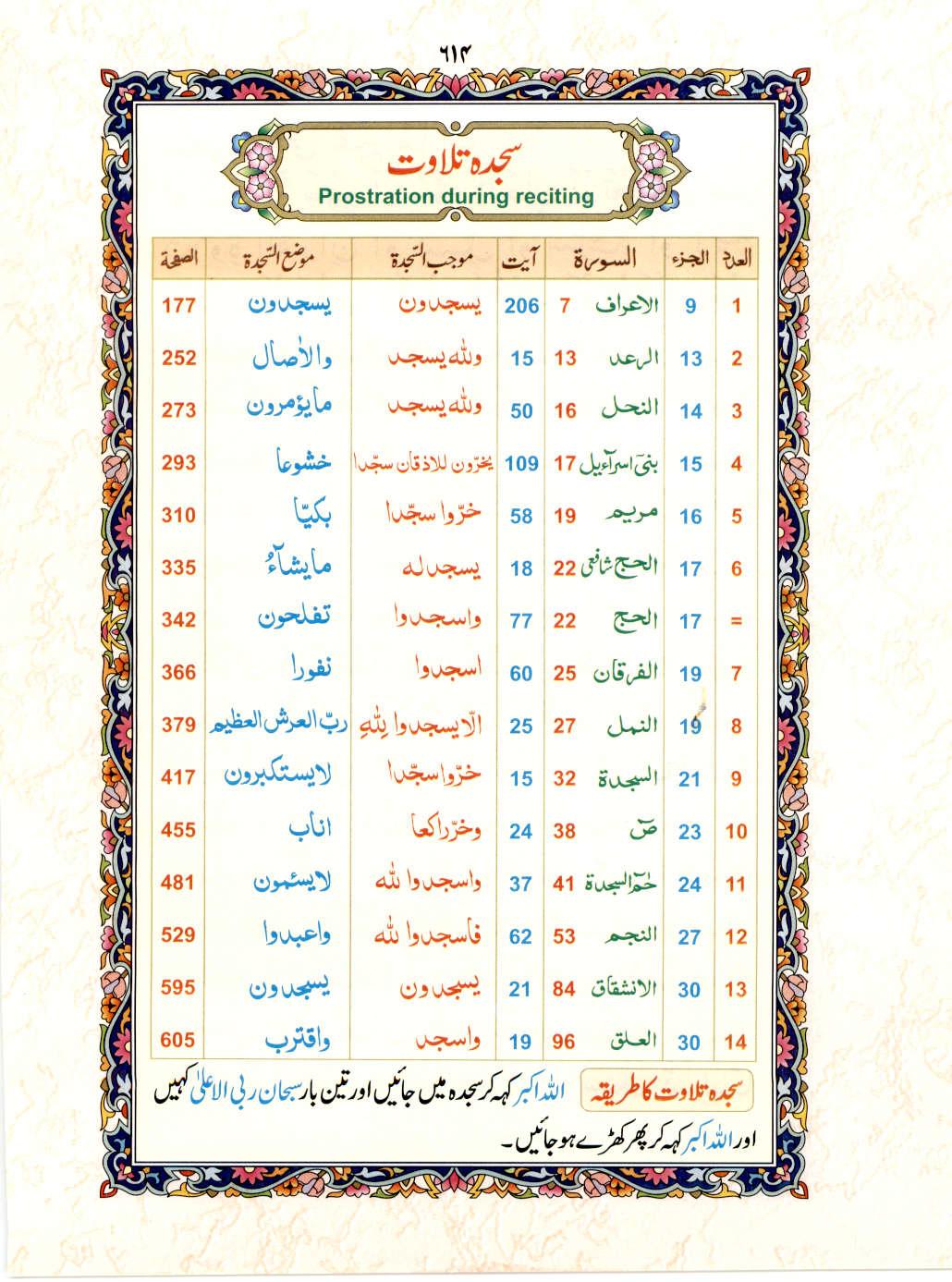 Read 15 Lines Color Coded Quran Part Chapter Siparah 30 Page 614 